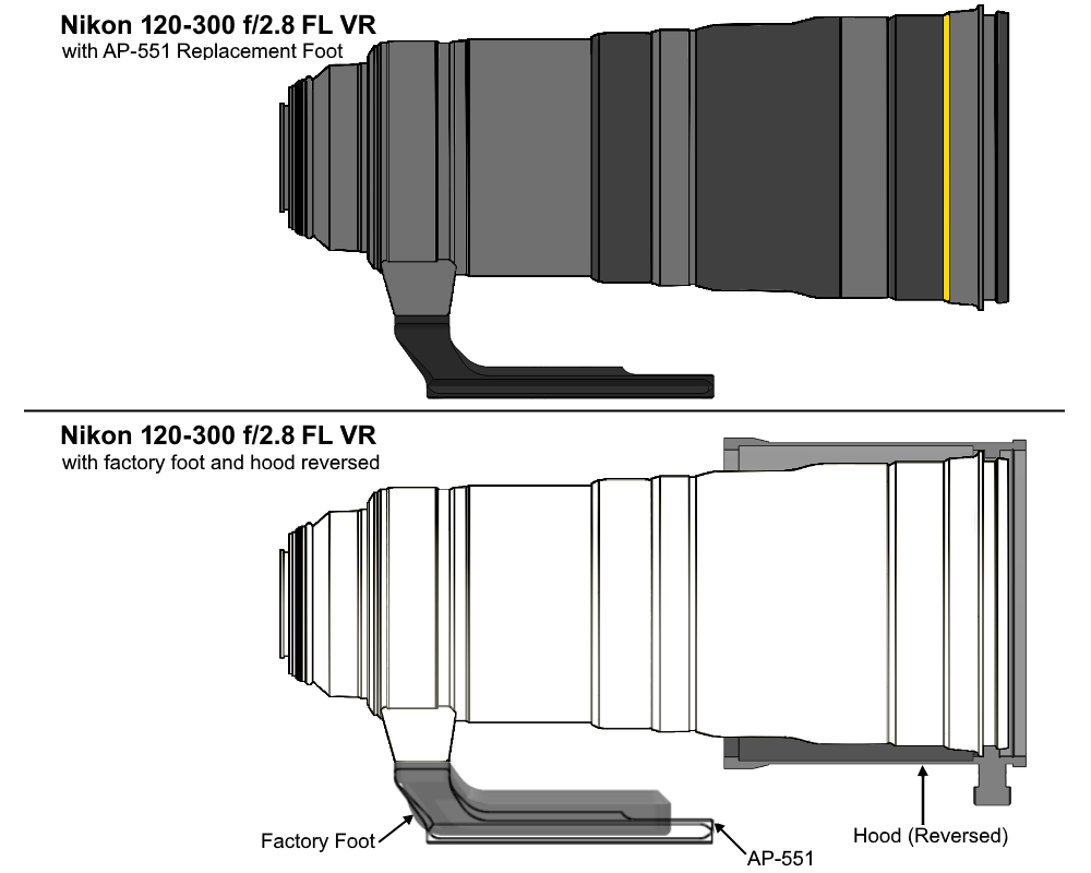 AP551_120-300_2.8_FLVR