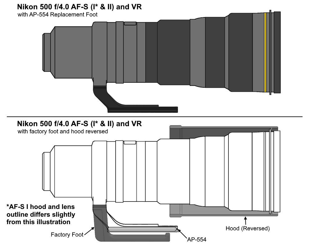 AP554_500_4.0_AFS_VR