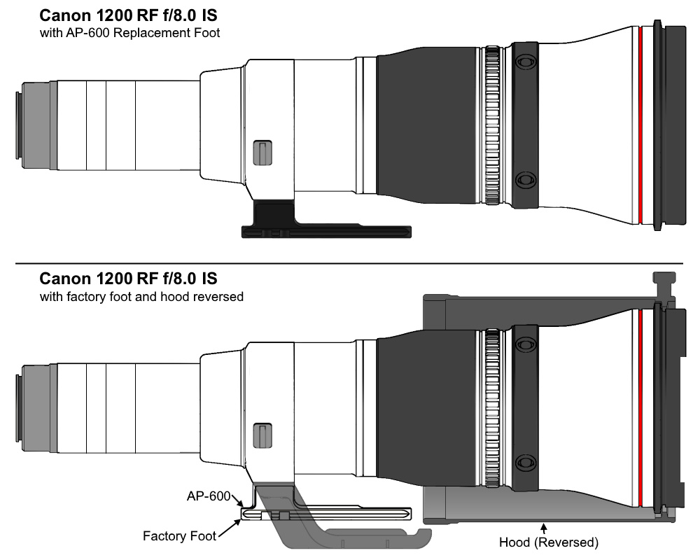 AP600_1200_8.0_RFIS