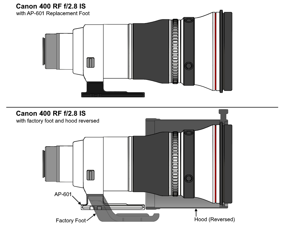 AP601_400_2.8_RFIS