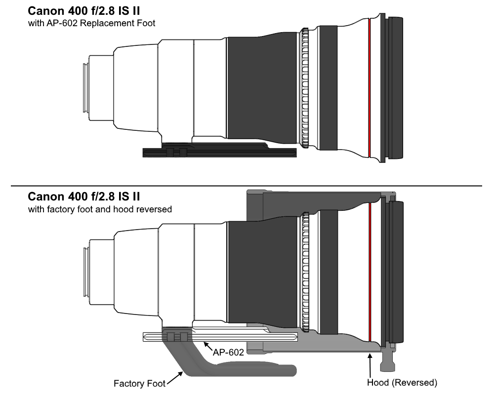 AP602_400_2.8_ISII