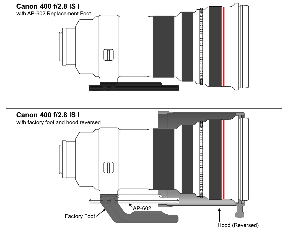 AP602_400_2.8_ISI