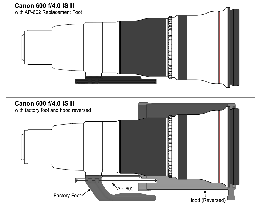 AP602_600_4.0_ISII
