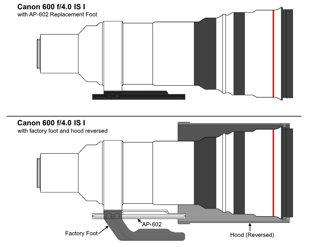 AP602_600_4.0_ISI
