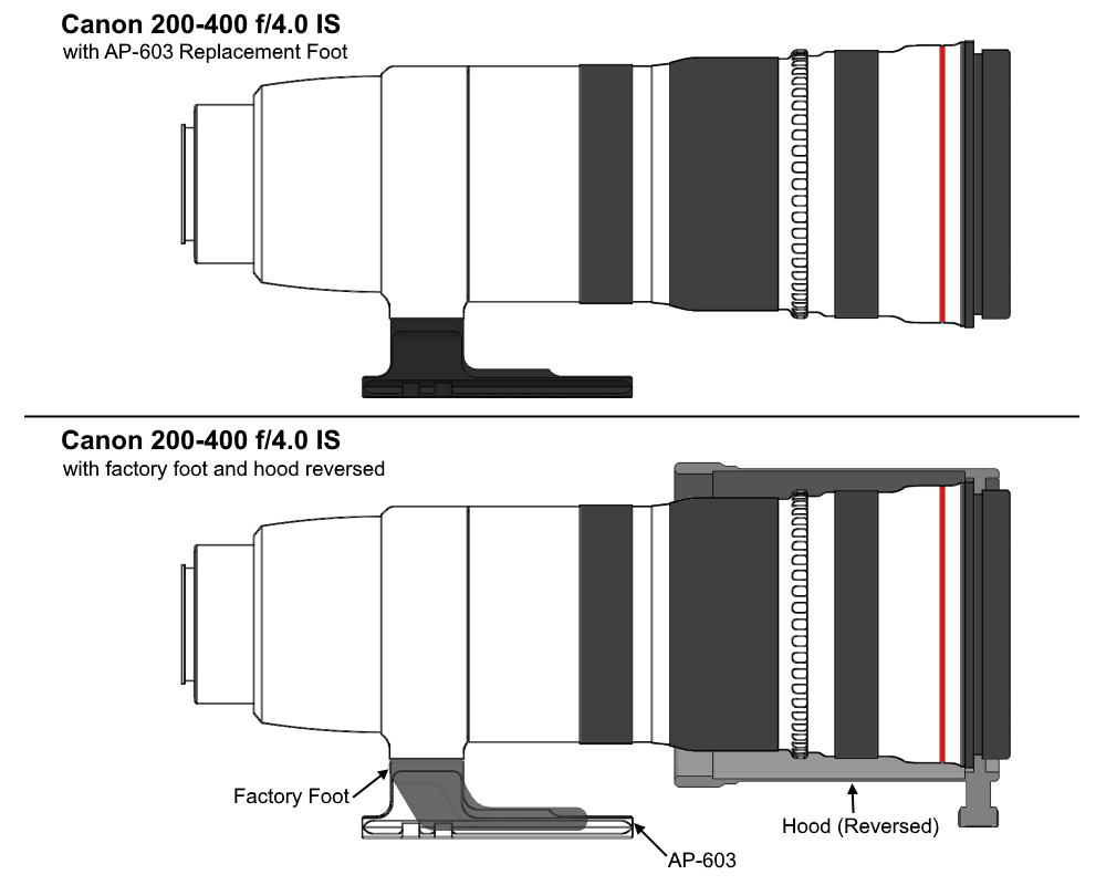 AP603_200-400_4.0_IS