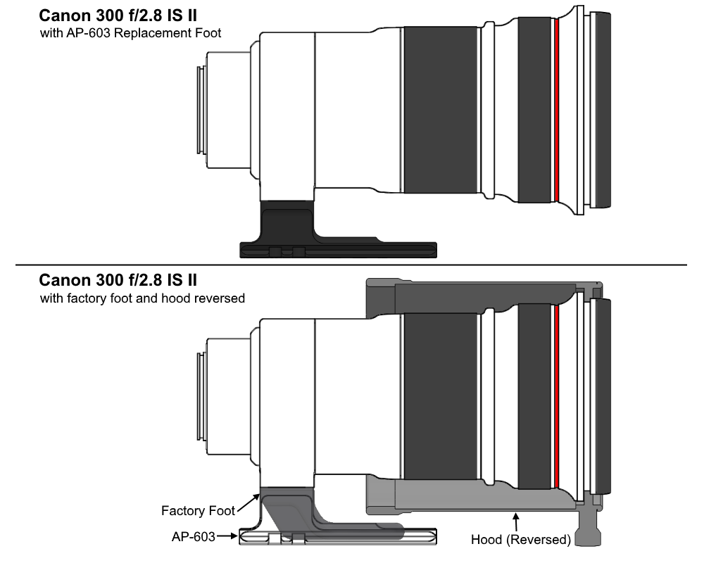 AP603_300_2.8_ISII