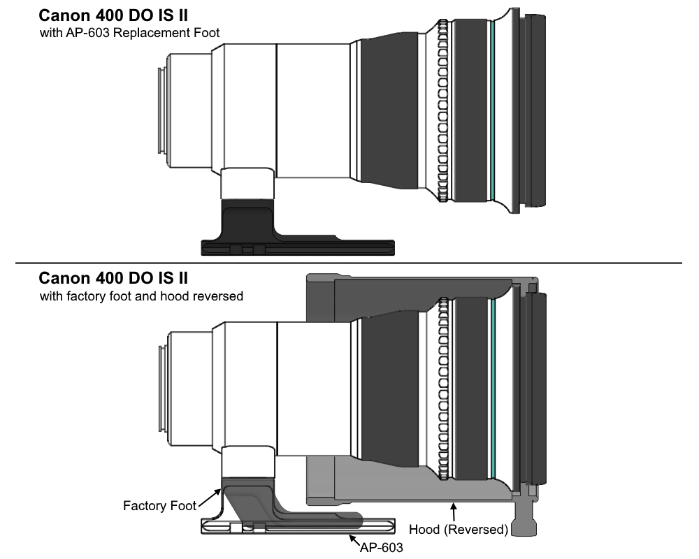 AP603_400_4.0_DOISII
