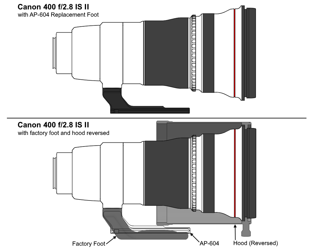 AP604_400_2.8_ISII