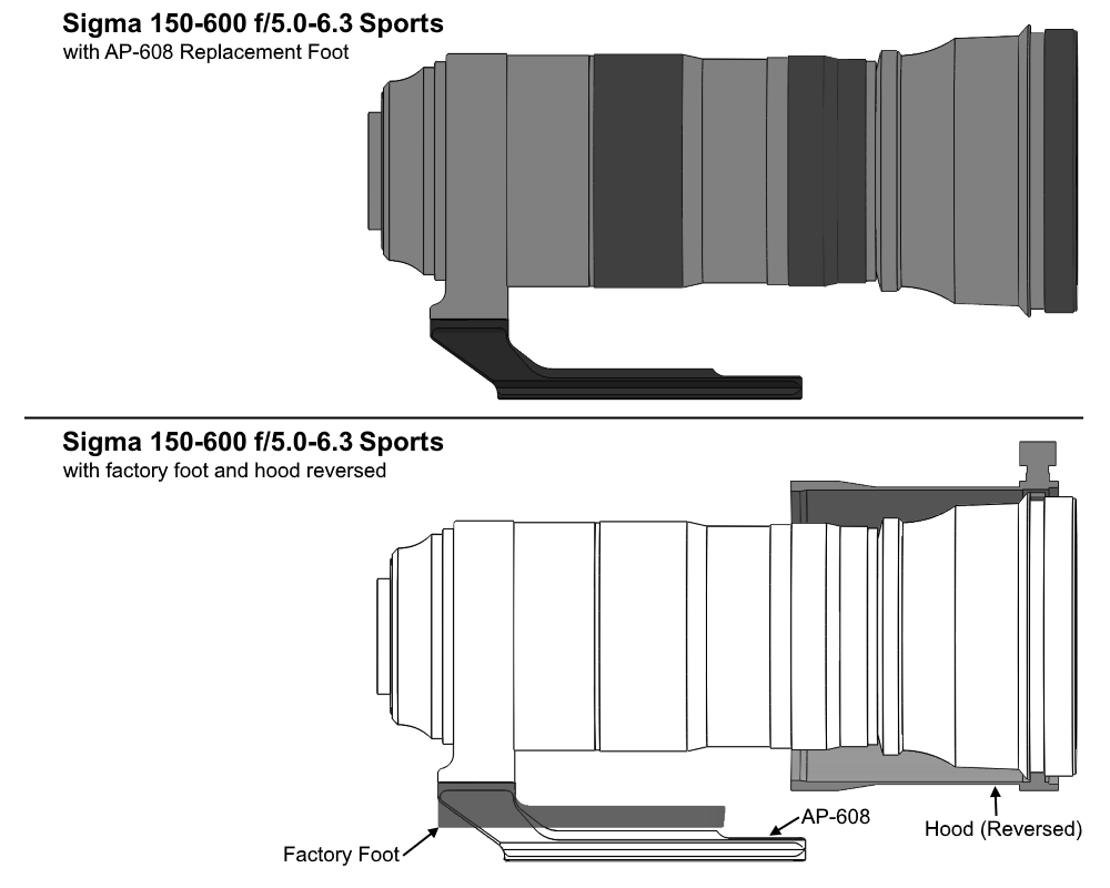 AP608_SIGMA_150-600_5.0-6_.3_SPORTS