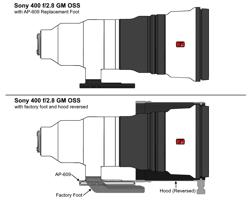 AP609_SONY_400_2.8_GMOSS