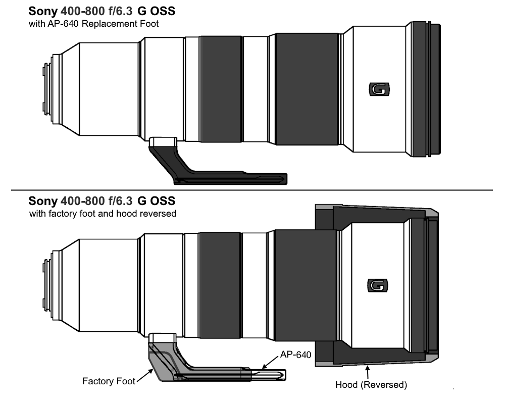 AP640_SONY_400-800_6.3_8_G_OSS